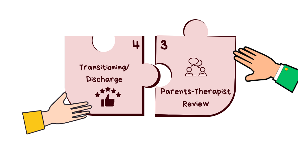 Process With Ed About Us – ED Therapy